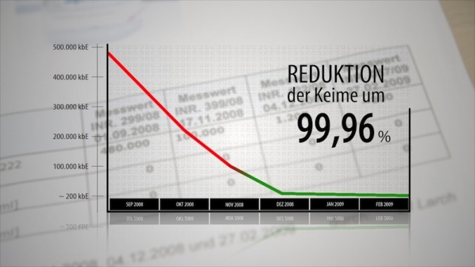 Optimizacija in prihranki | trgovina / industrija / kmetijstvo